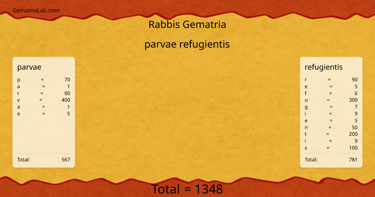parvae refugientis in rabbis Gematria
